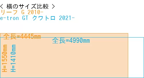 #リーフ G 2010- + e-tron GT クワトロ 2021-
